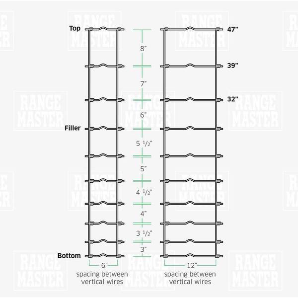 Rangemaster 47" x 330' 12.5 ga Class 1 Field Fence