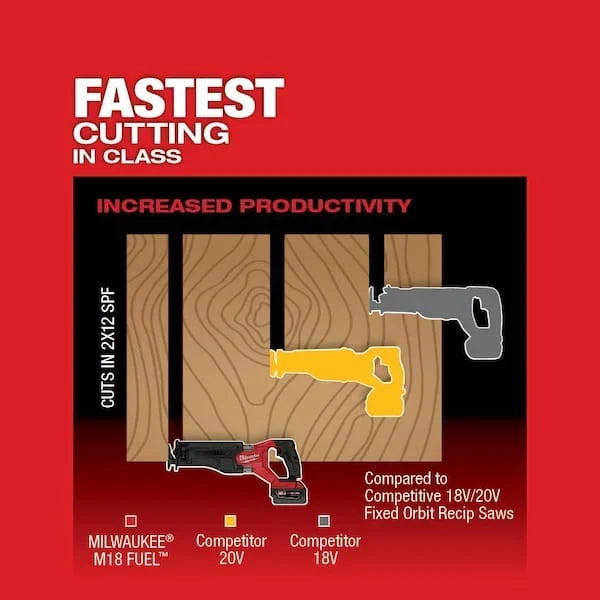 M18 FUEL 18-Volt Lithium-Ion Brushless Cordless SAWZALL w/7-1/4 in. Rear Handle Circ Saw, Two 6 Ah High Output Batteries