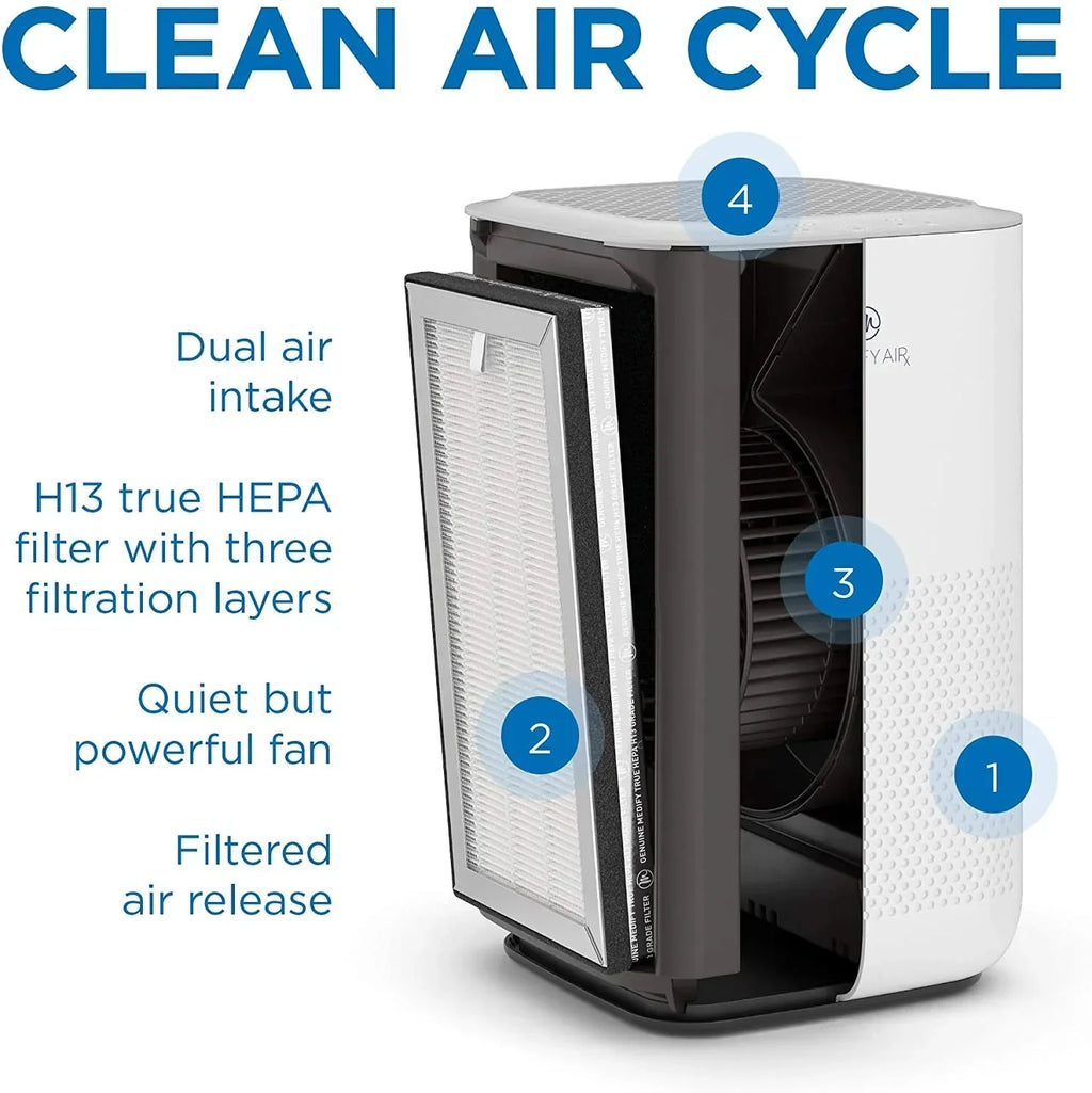 MA-15 Air Purifier with H13 True HEPA Filter