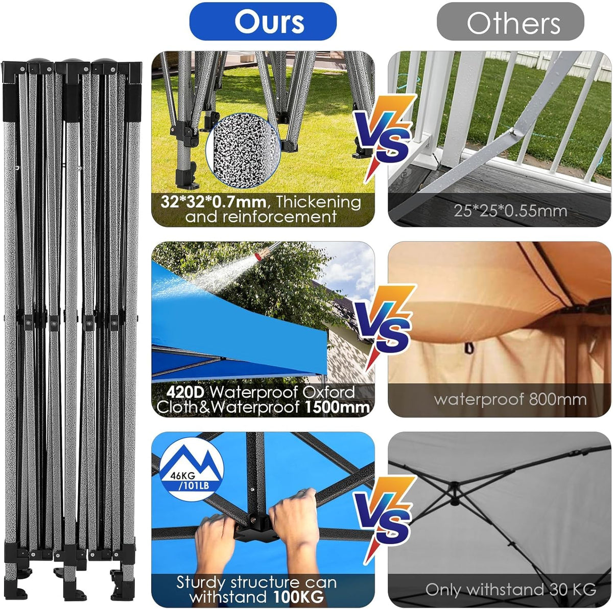COBIZI 10x20 Heavy Duty Pop up Canopy Tent with 6 sidewalls Easy Up Commercial Outdoor Canopy Wedding Party Tents for Parties All Season Wind & Waterproof Gazebo with Roller Bag,Black(Frame Thickened)