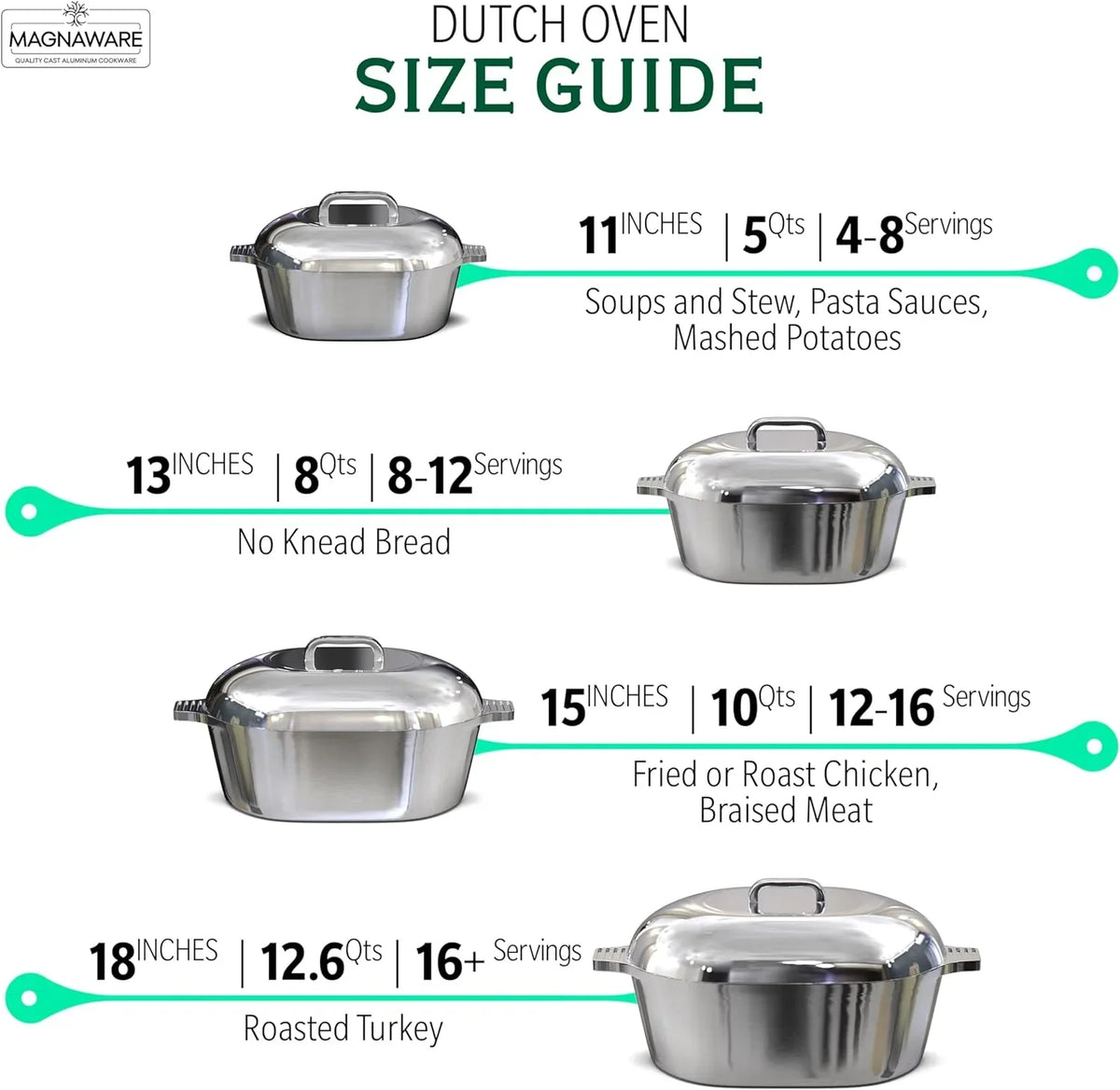 Cast Aluminum Dutch Oven - 8 Quart - Oval Dutch Oven Pot with Lid for Families and Parties - Lightweight Cajun Cookware with Ideal Heat Distribution - Oval Roaster Pan with Lid (13 Inch)