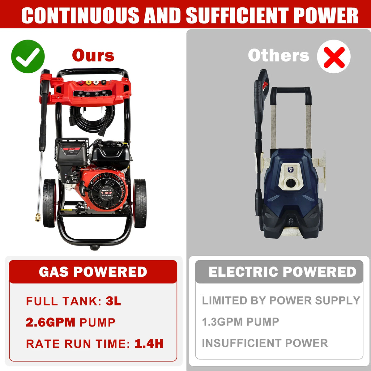 Pressure Washer Gas Powered, 3500PSI High Pressure Power Washer W/7.0HP Aluminum Pump, 210CC Powerful Engine, Maximum Spray 32.8FT, 4 Nozzles