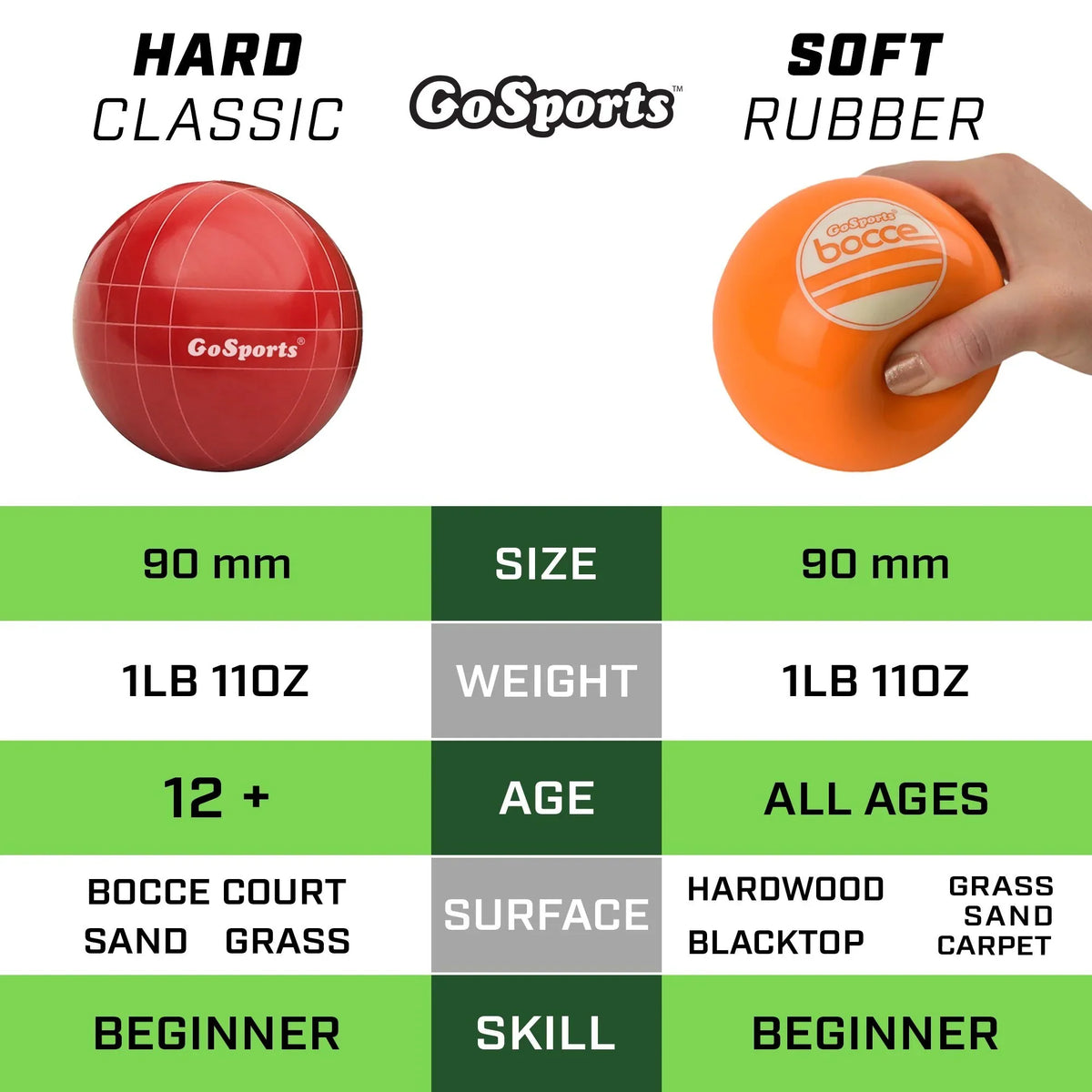 90 mm Soft Bocce Set