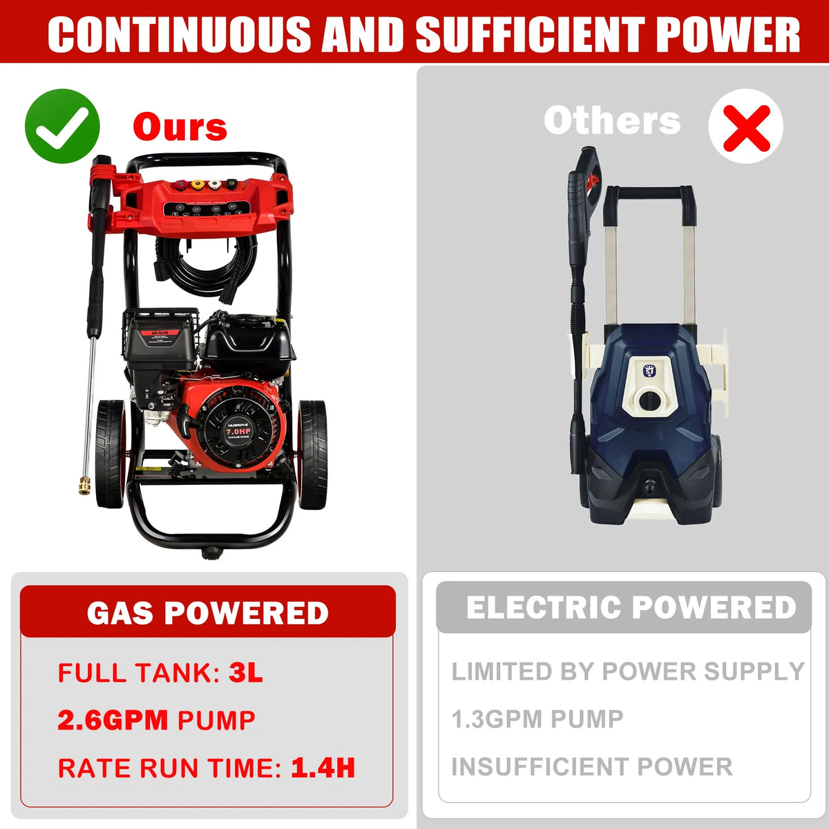 Pressure Washer Gas Powered, 3500PSI High Pressure Power Washer W/7.0HP Aluminum Pump, 210CC Powerful Engine, Maximum Spray 32.8FT, 4 Nozzles