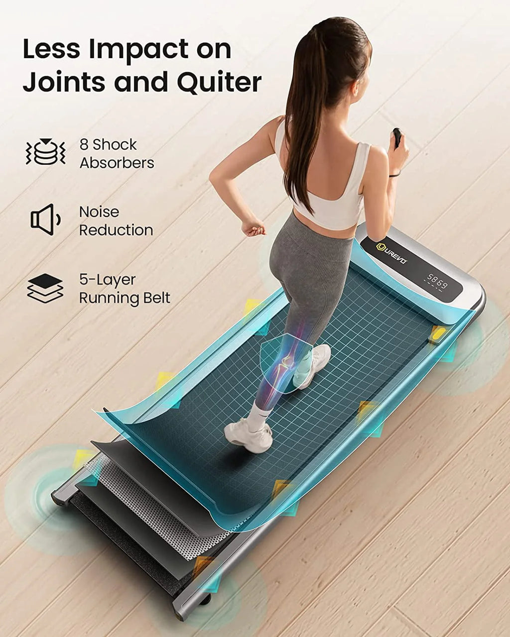 UREVO Walking Pad Under Desks Treadmill, 2.25HP 265 lb Capacity for Office Home with Remote Control